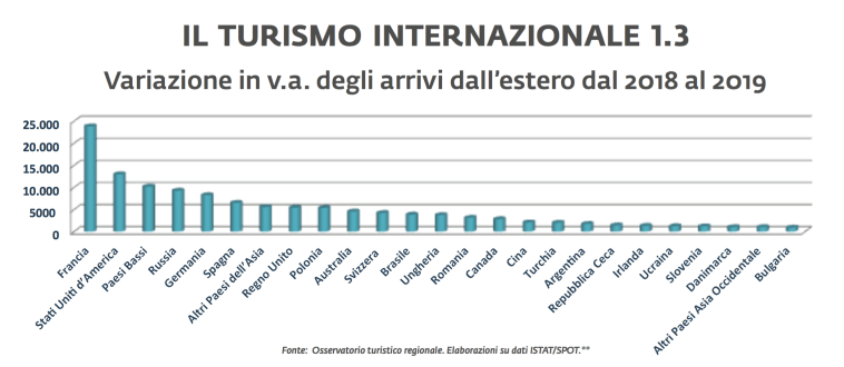 07 - variazione dei paesi esteri
