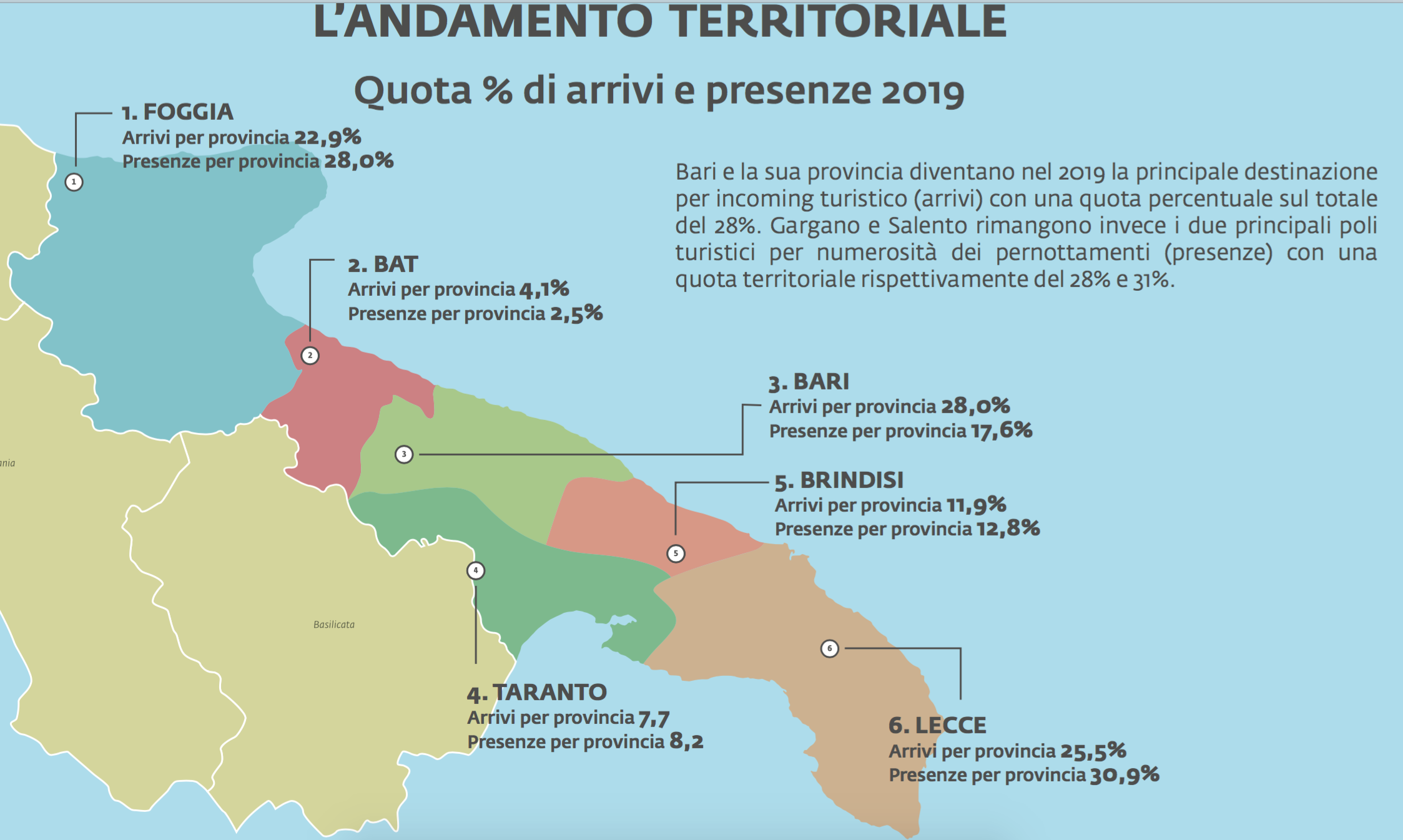 09 - presenze e arrivi nelle diverse province