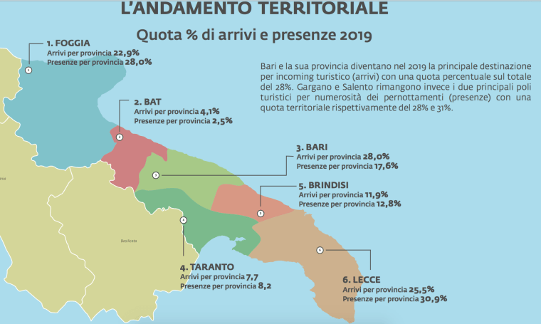 09 - presenze e arrivi nelle diverse province