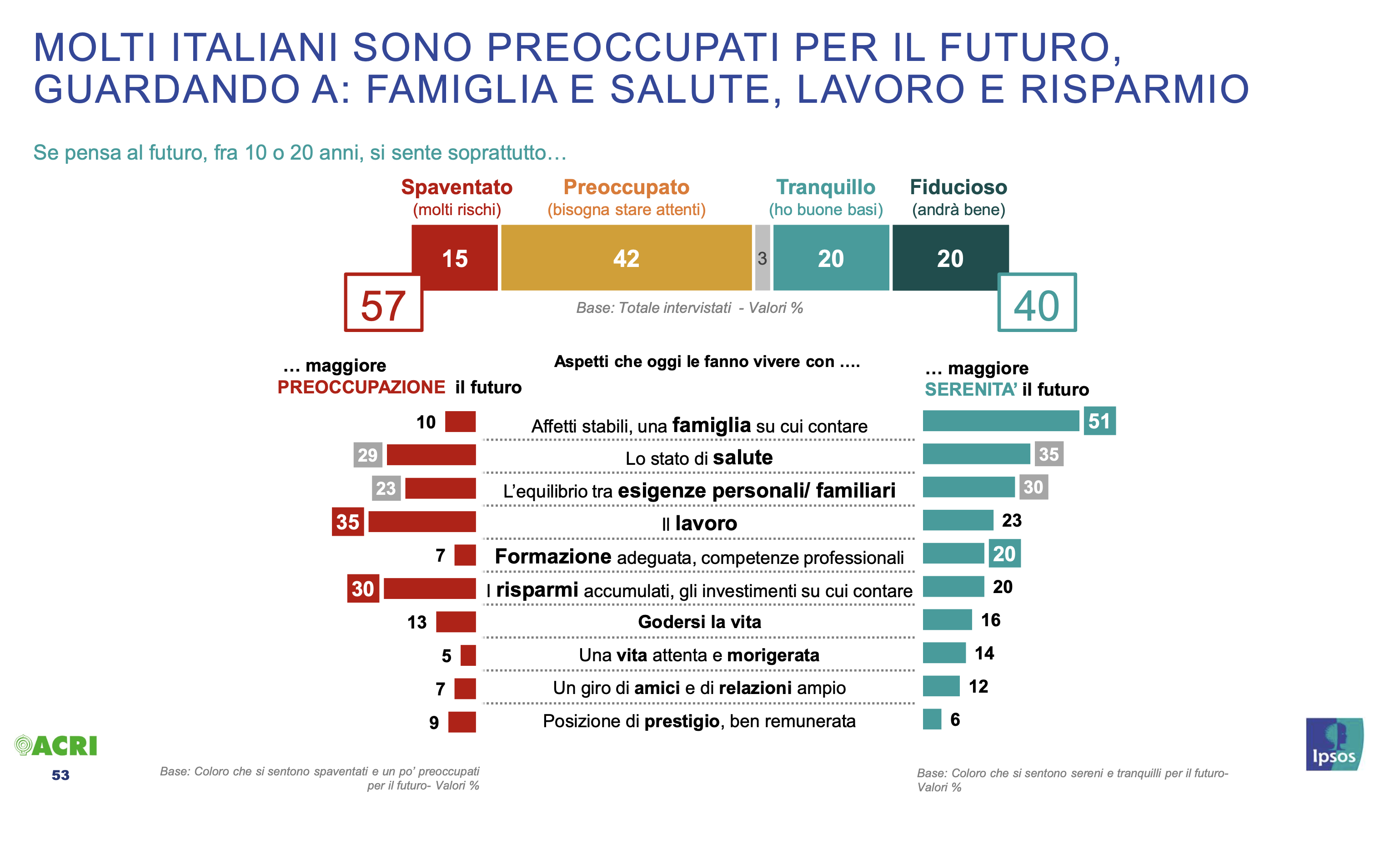 015 - a cosa guardano gli italiani