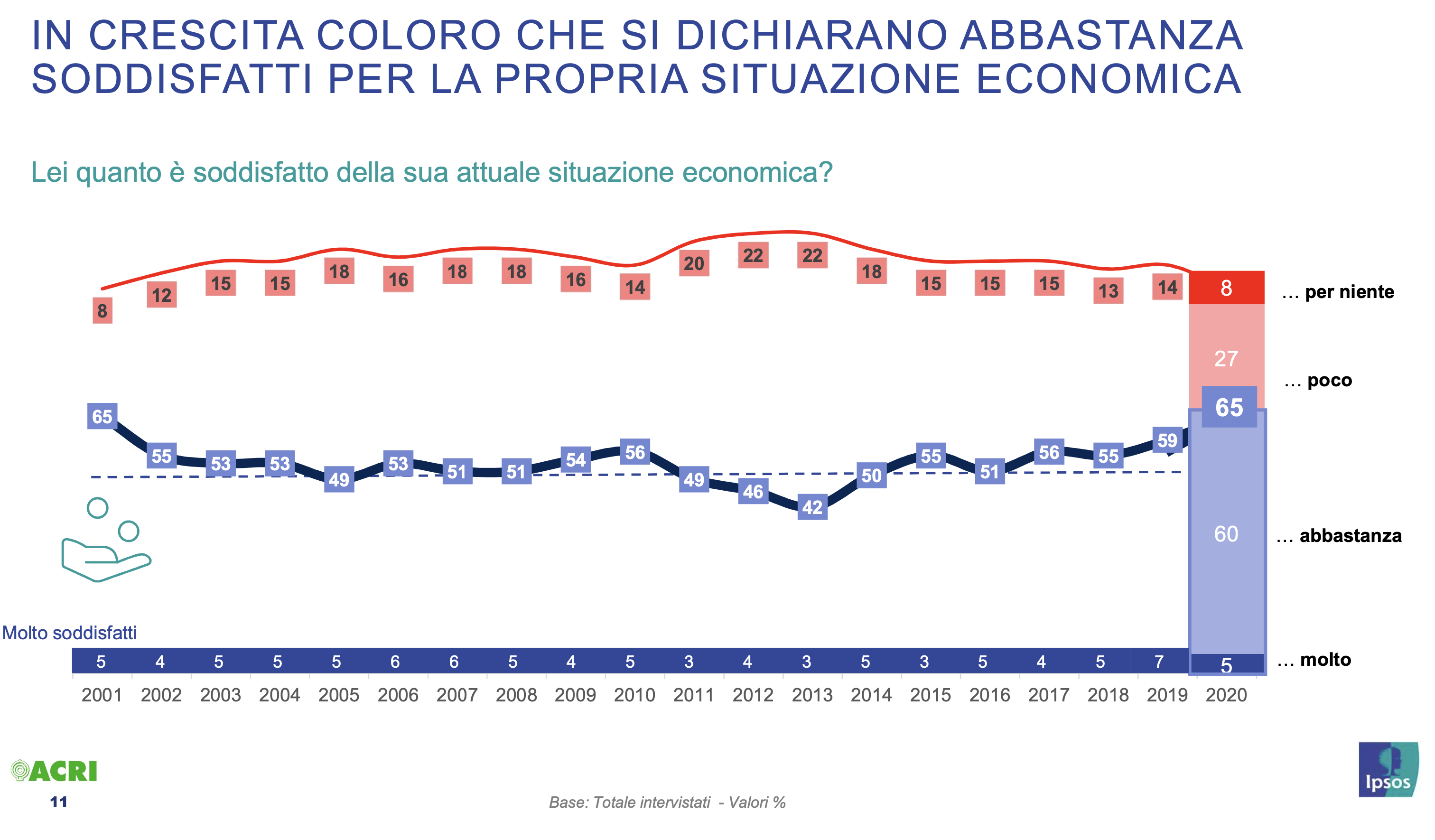 04 - soddisfatto situazione economica