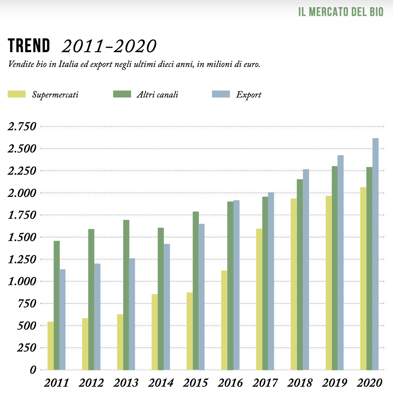 03 - trand di crescita del mercato