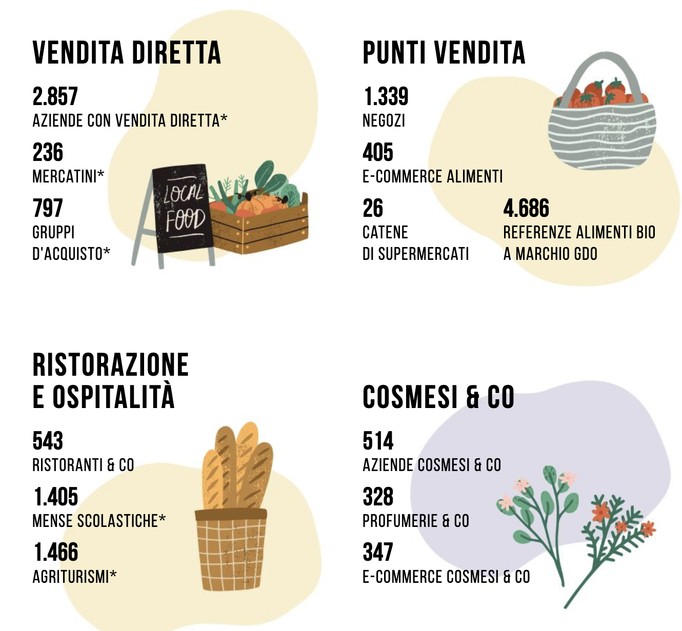 07 - tutti i punti vebdita