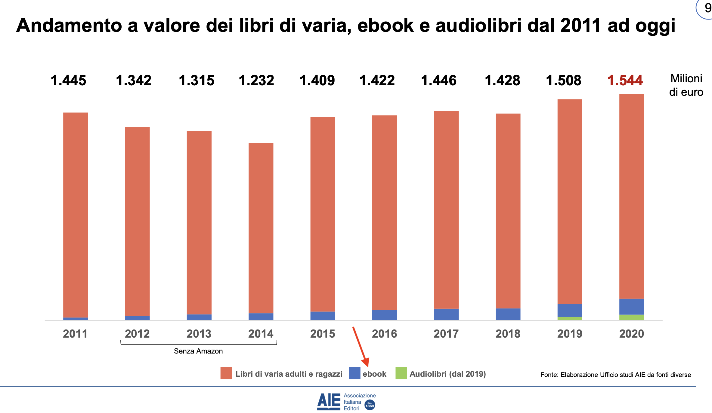 04 crescono gli ebook