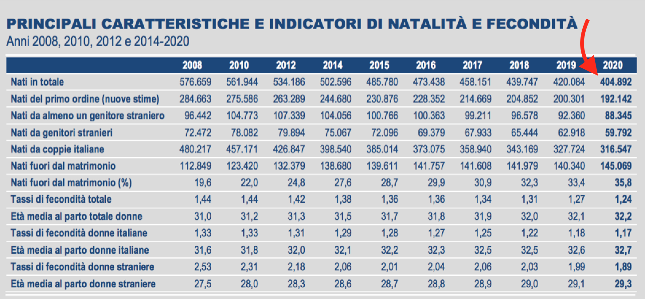 andamento annuale calo