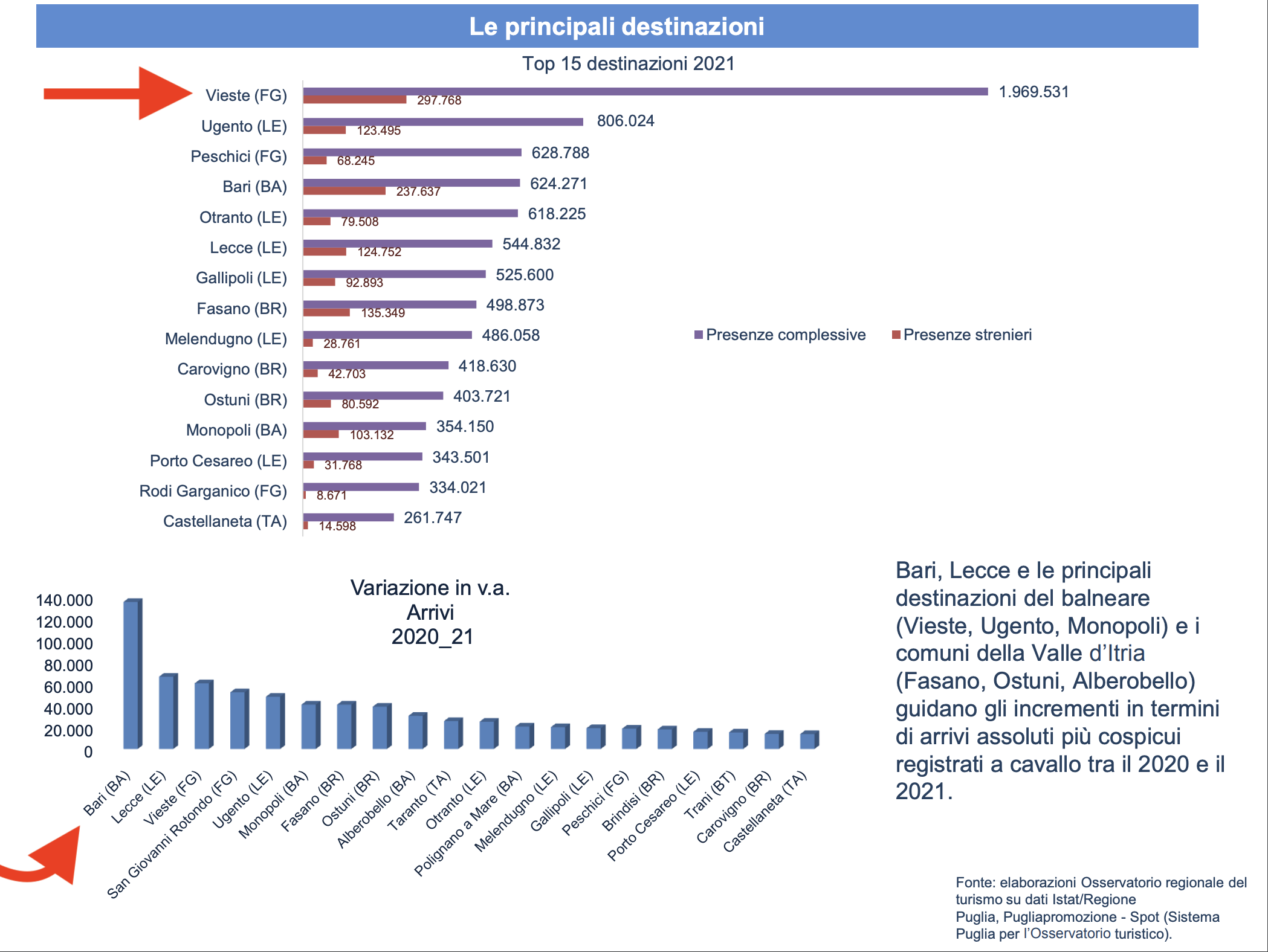 014 - i comuni con più arrivi e presenze più crescita in valore assoluto