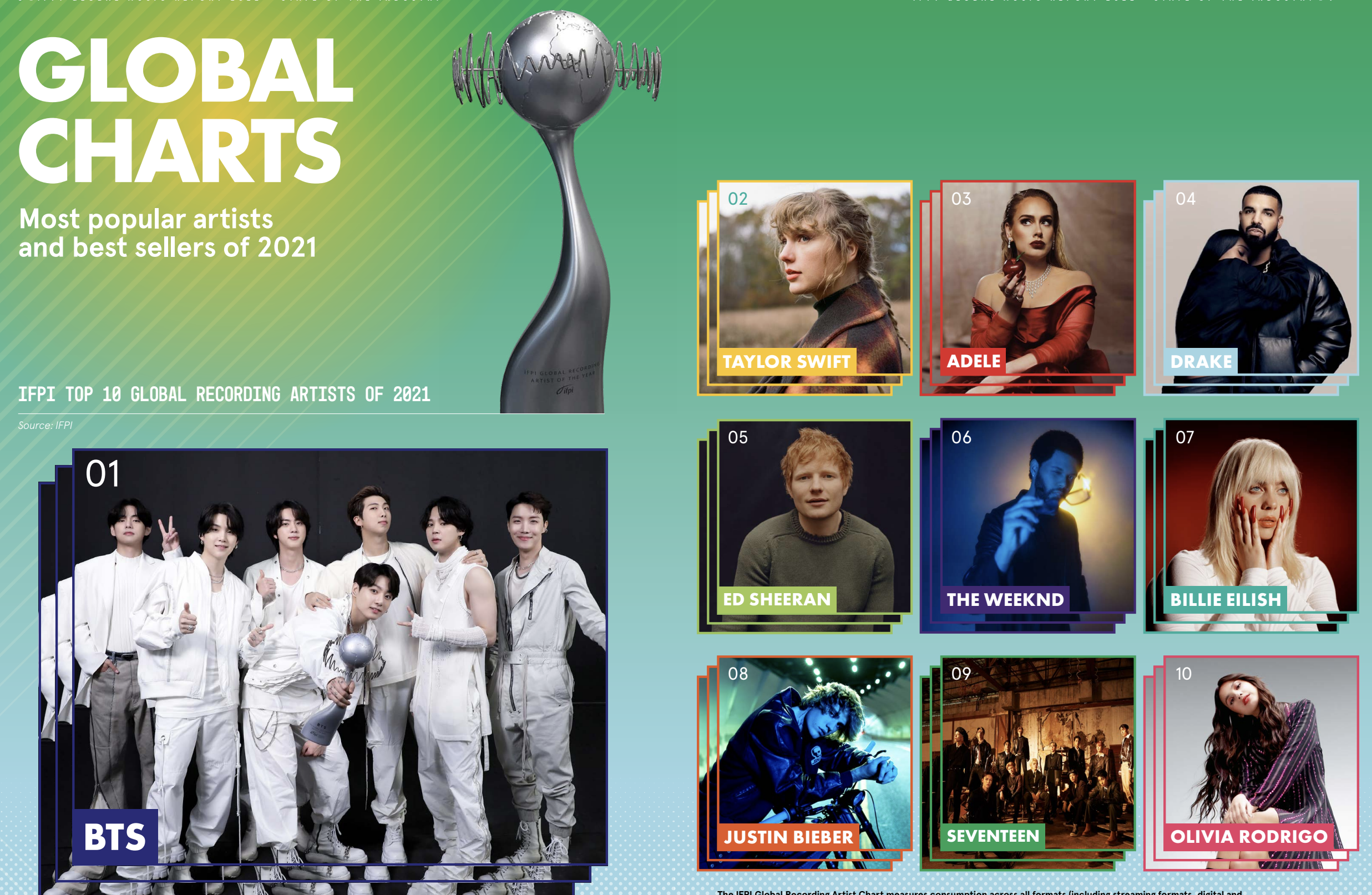 copertina classifiche