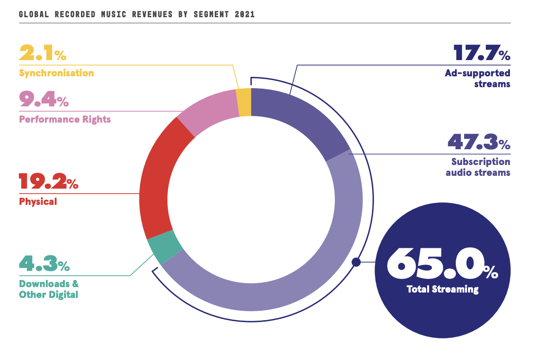 ripattizione supporti nel 2021