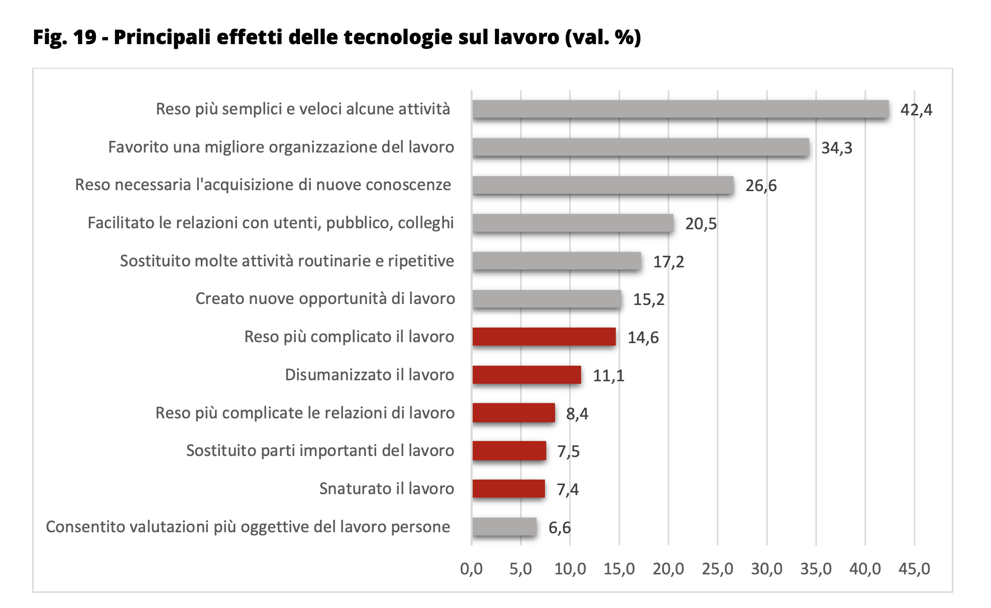 010 - aspetti postivi e negativi del lavoro
