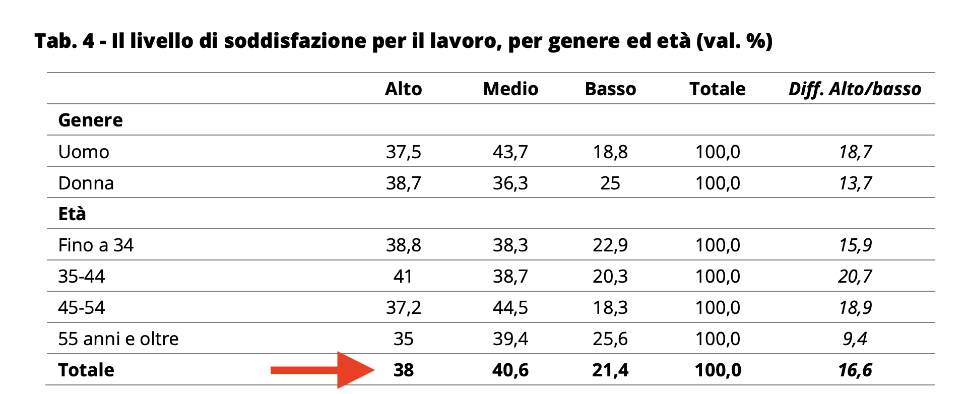 02 - 38 soddisfatto del lavoro