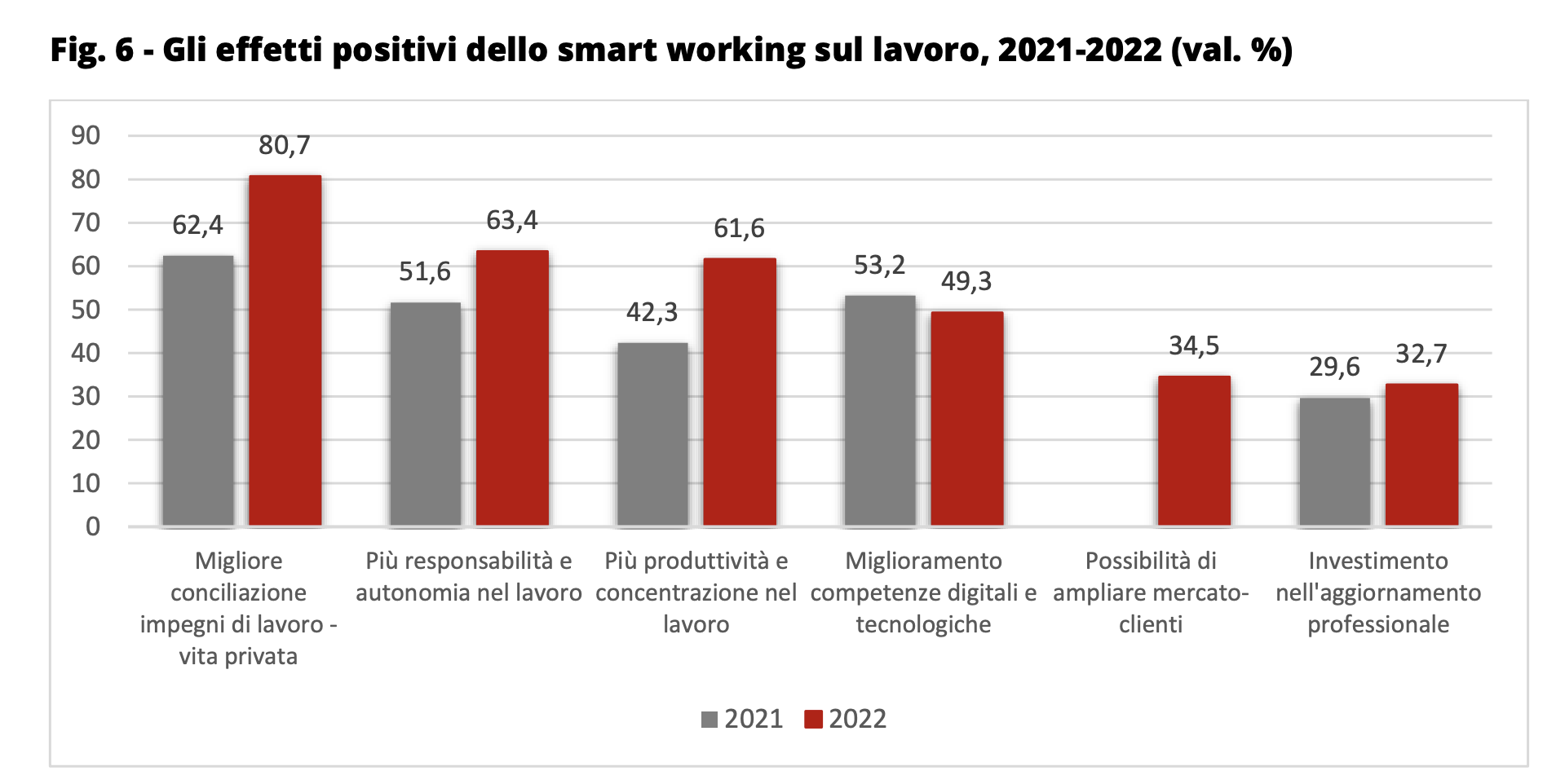 04. - benefici dello smart working