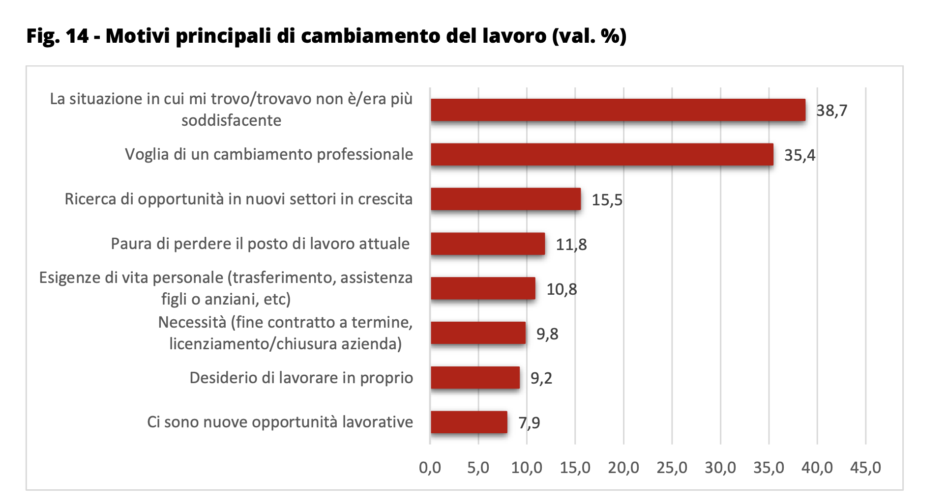 08 - i motivi per cui vorrebbero cambiare lavoro