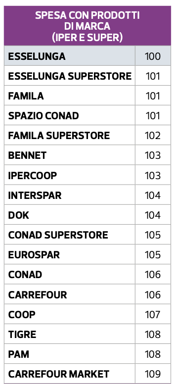 04 - spesa con i prodotti di marca