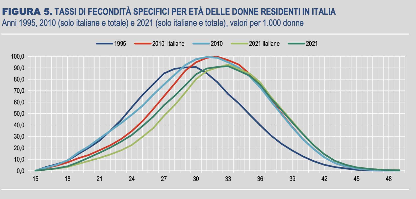 010 età tasso di fecondityà