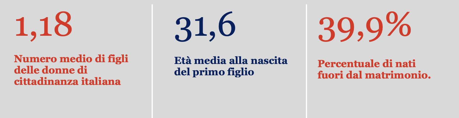 05 percentuale nati al di fupri el matrominio