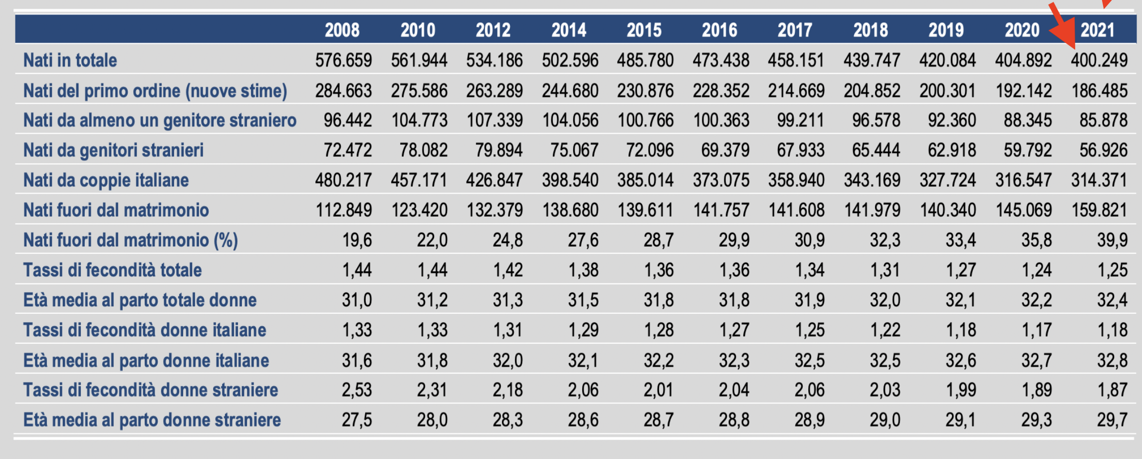 09 - calo demografico