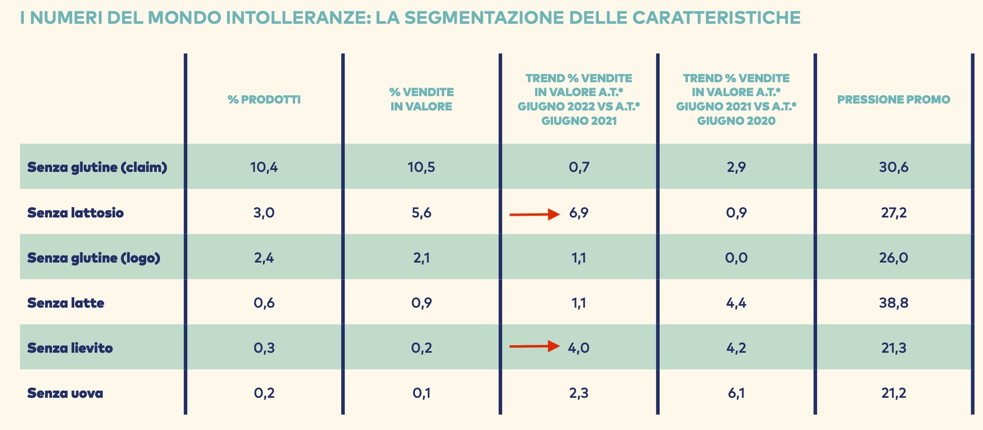 05 - Mondo delle intolleranze