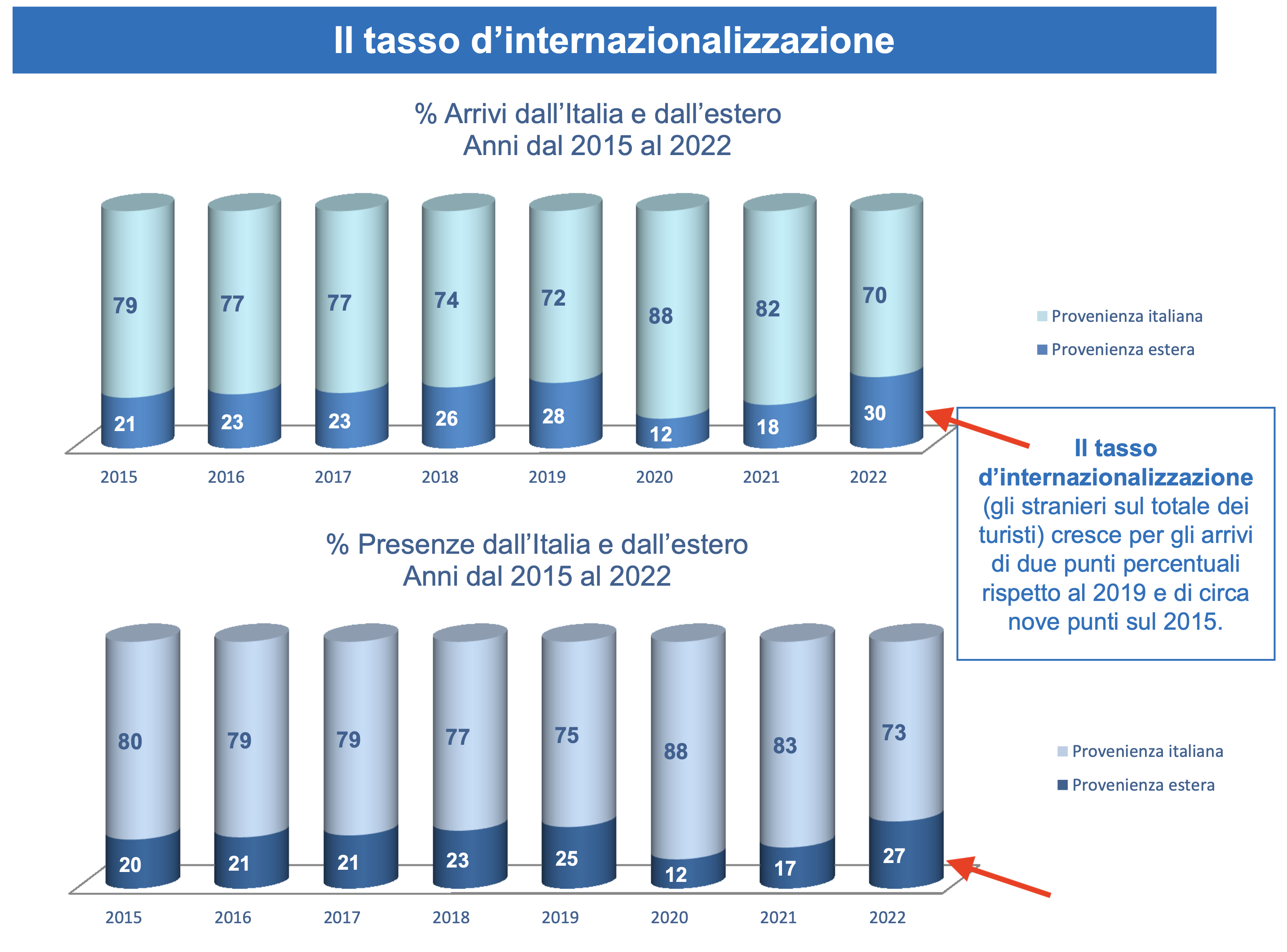 03 - tasso di internazionalizzazione
