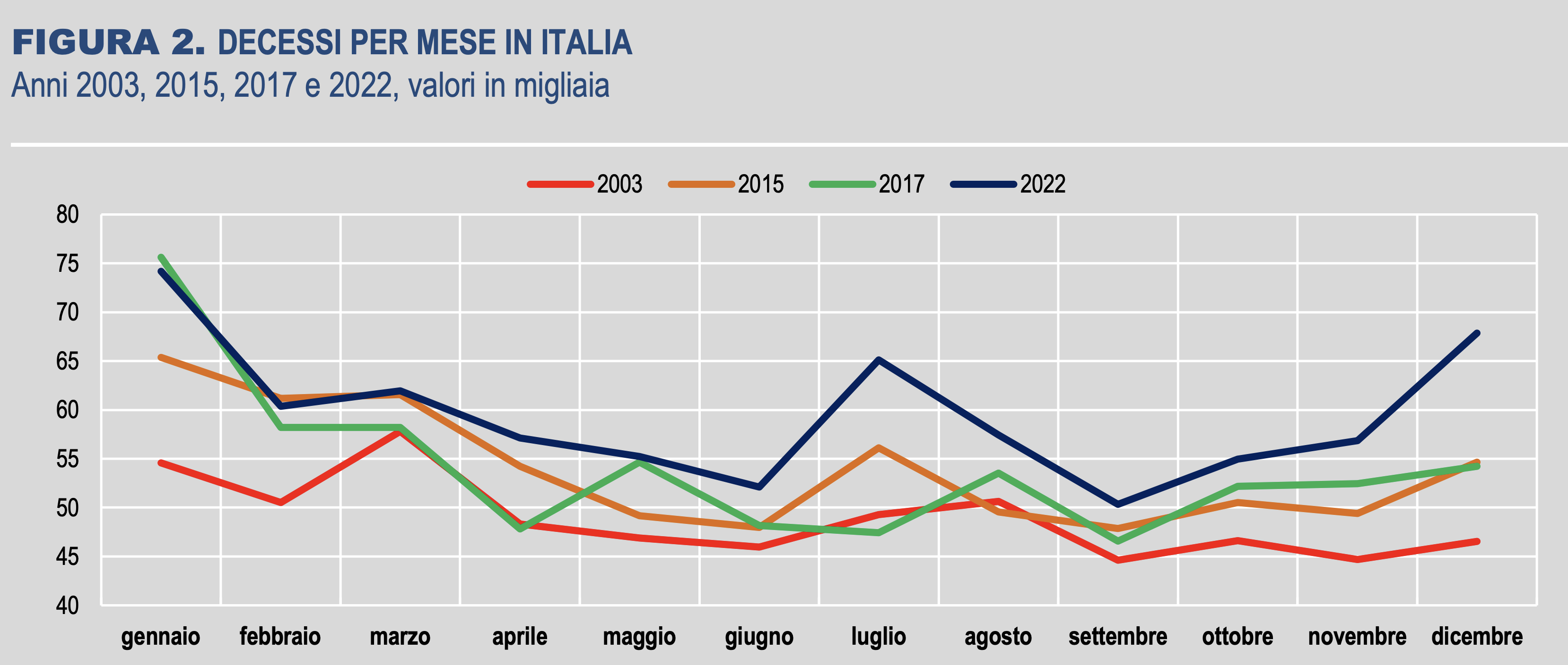 04 - si muore a gennaio e Luglio