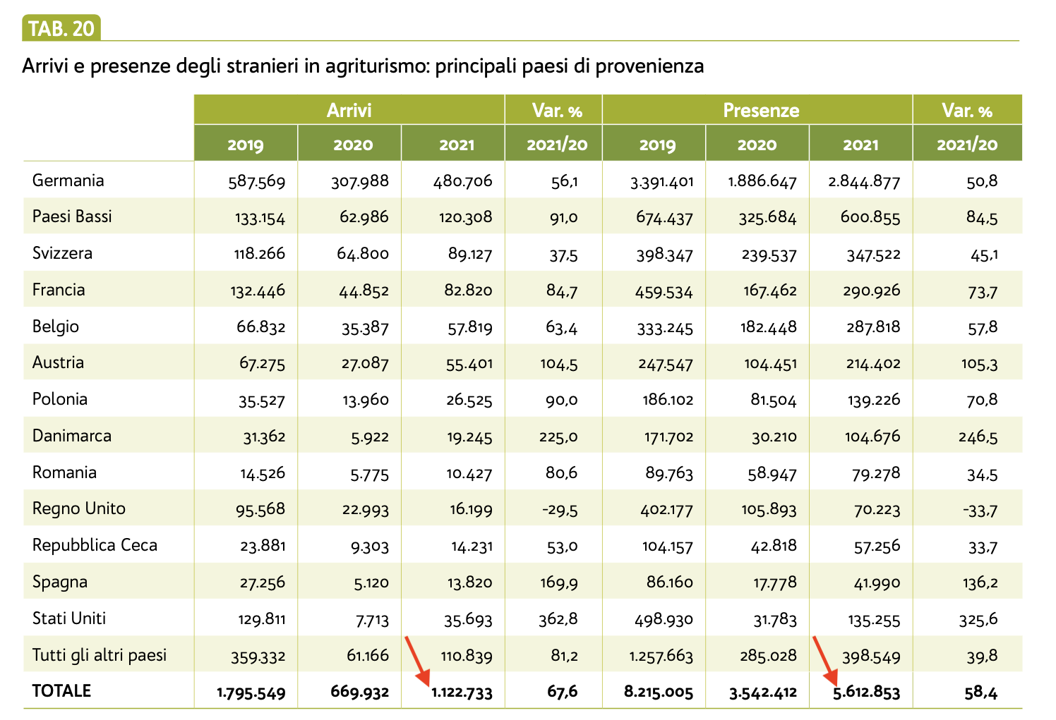 07 - arrivi e presenze straniere