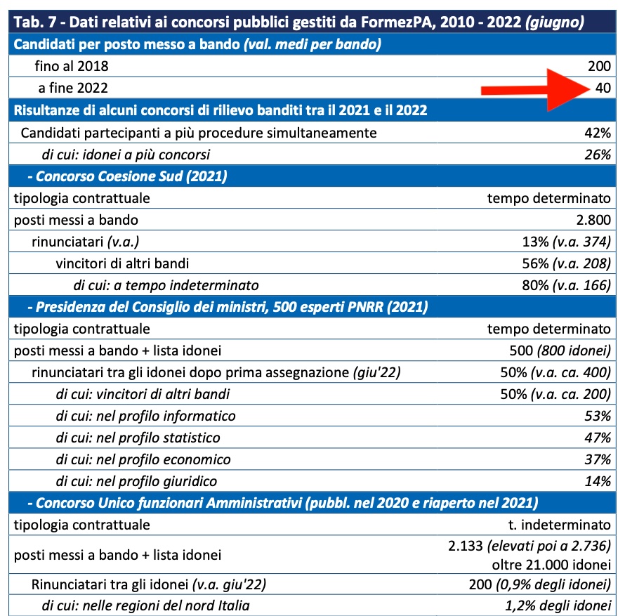 07 - candidati per concorso