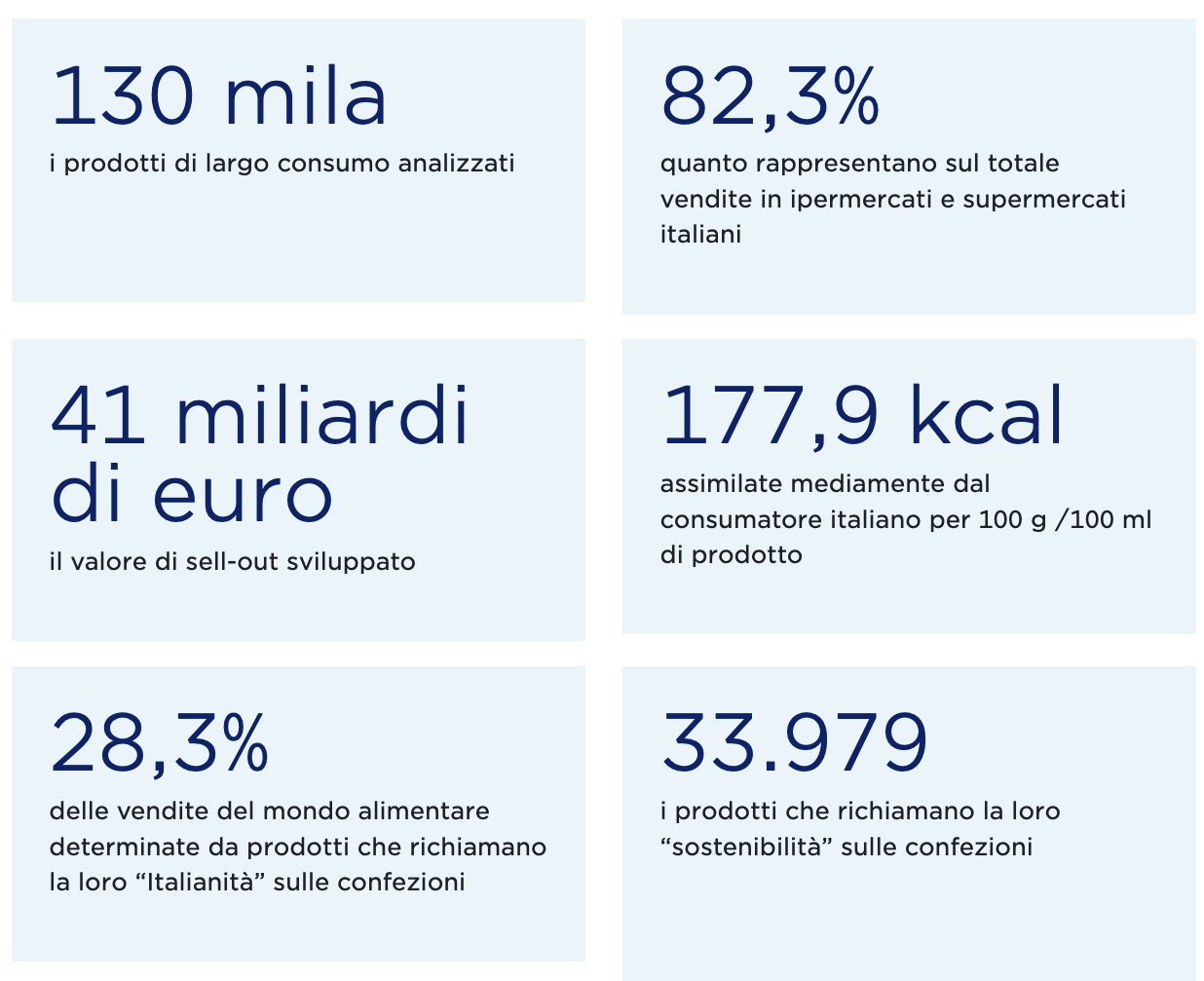 00- i numeri della ricerca