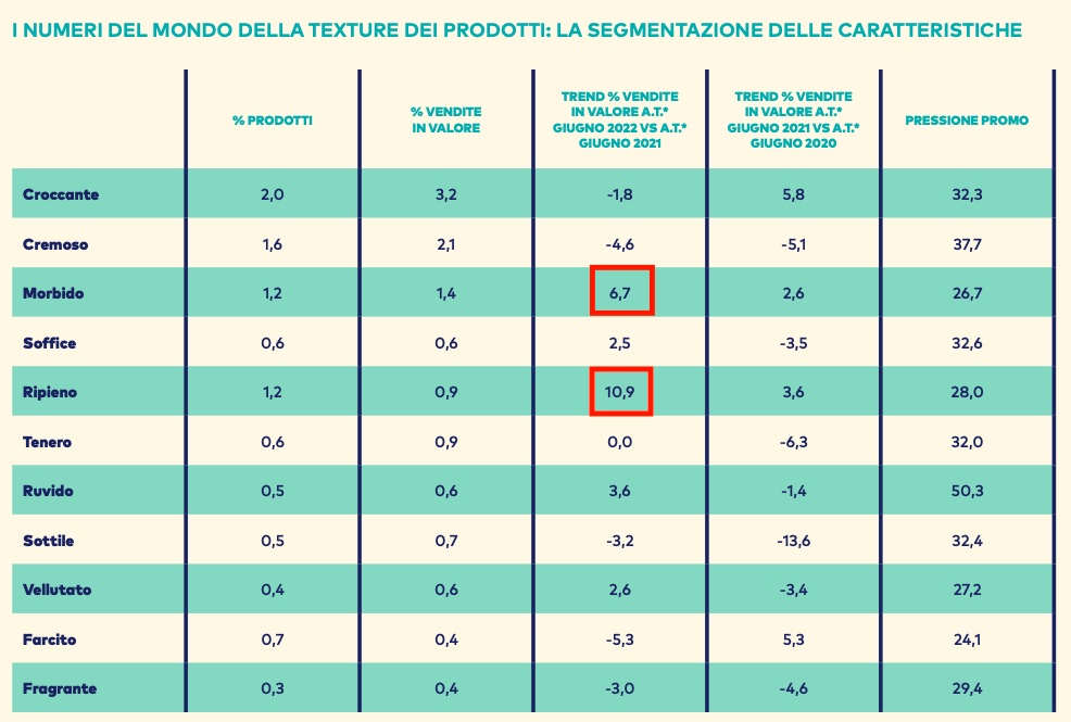 09 - texture dei prodotti