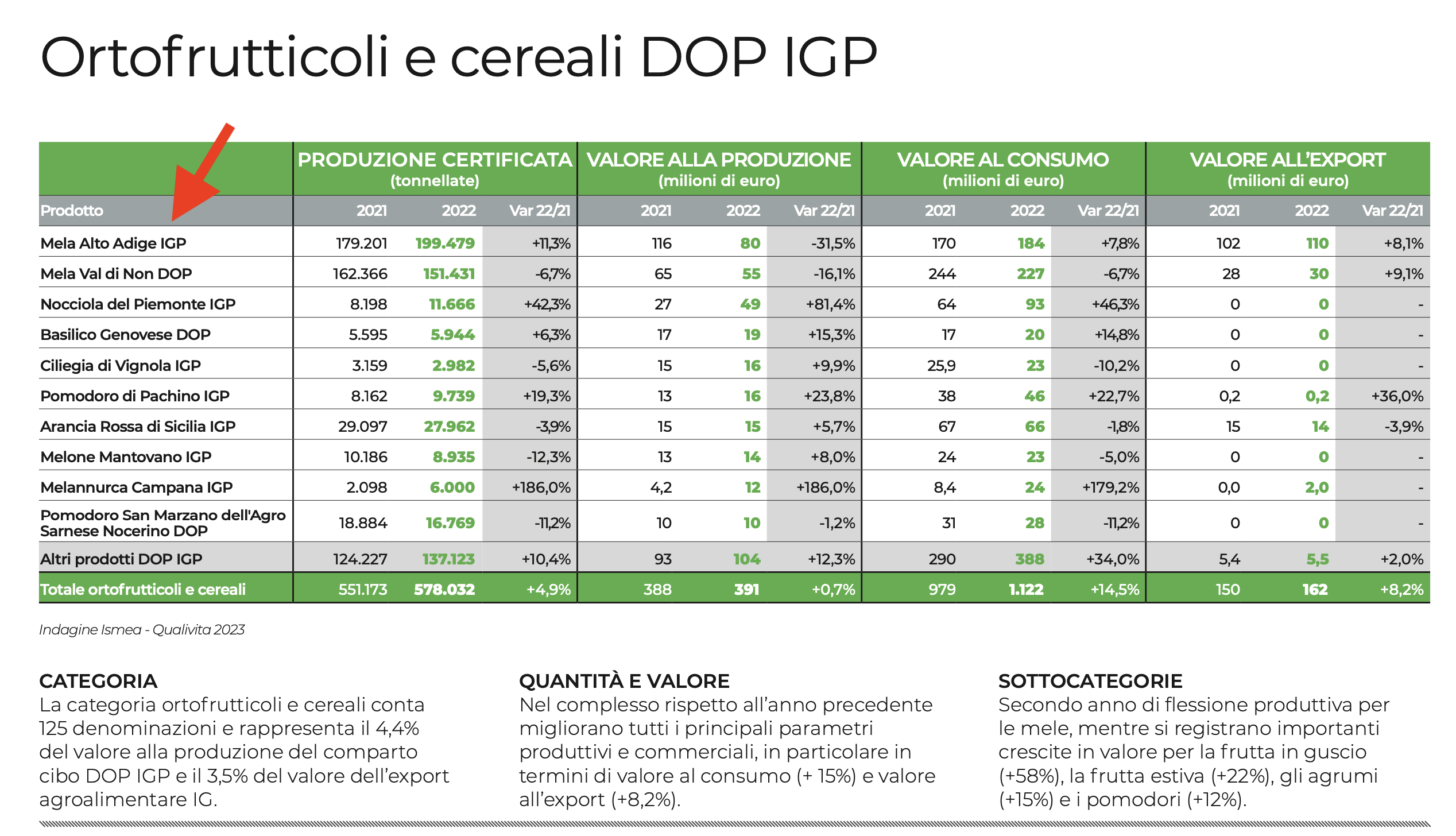011 - classifica ortofrutta