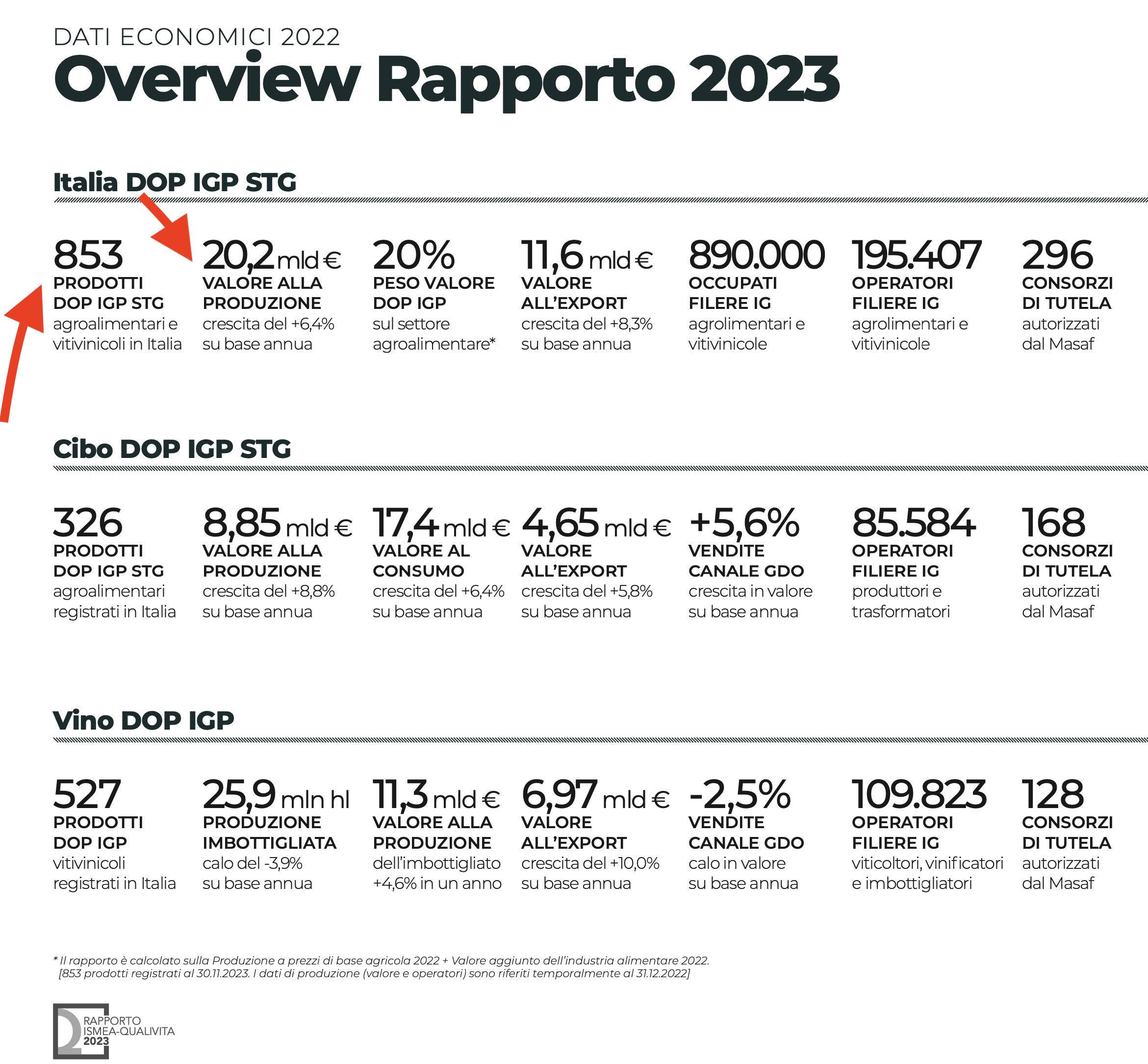 03 - overview rapporto