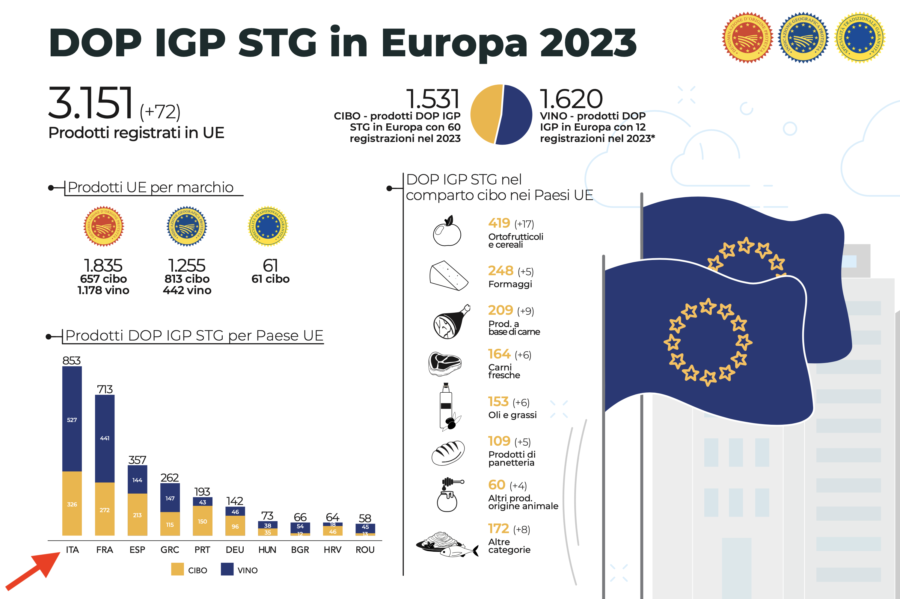 04. - siamo leader in europa