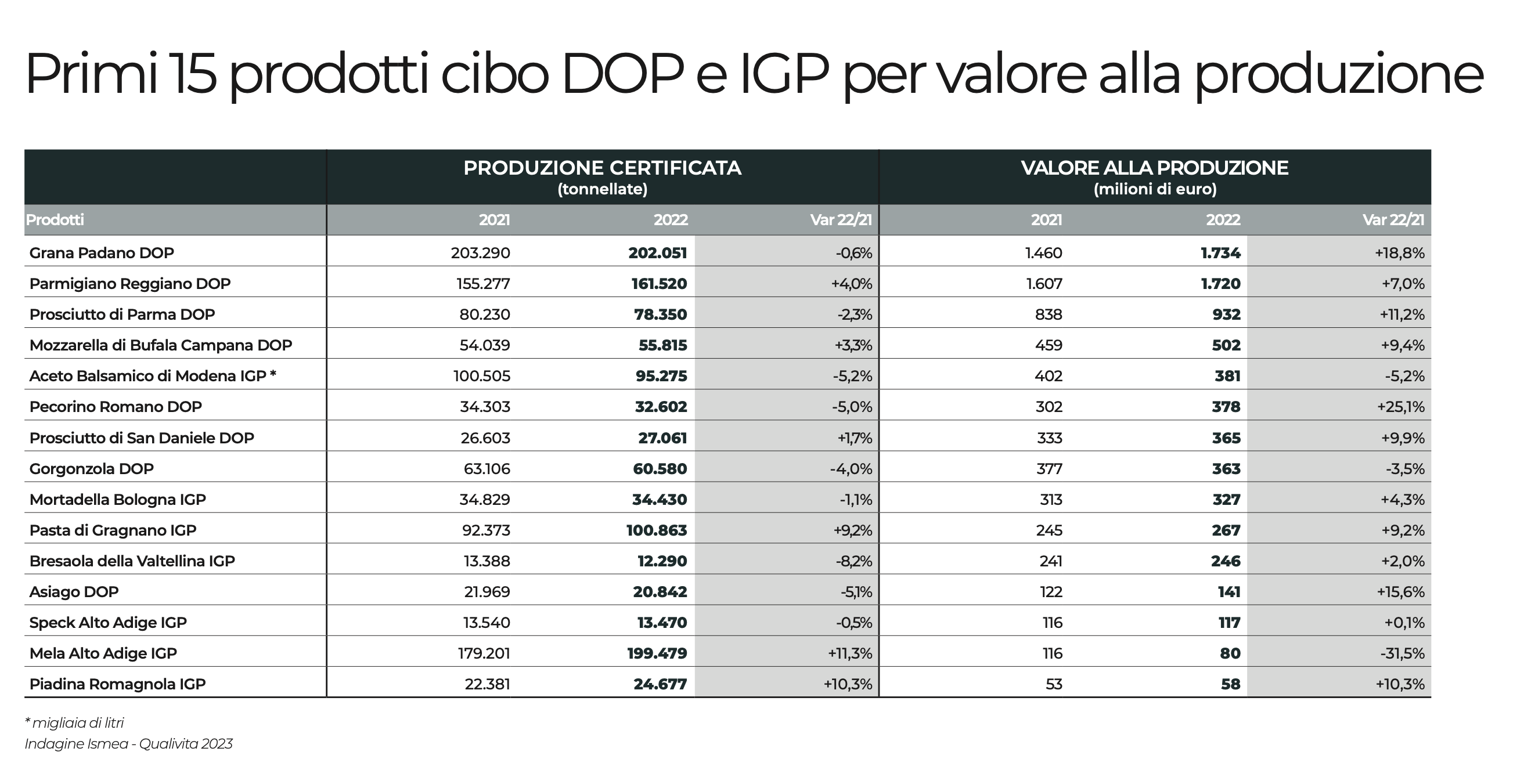 07 - classifica cibo marchi