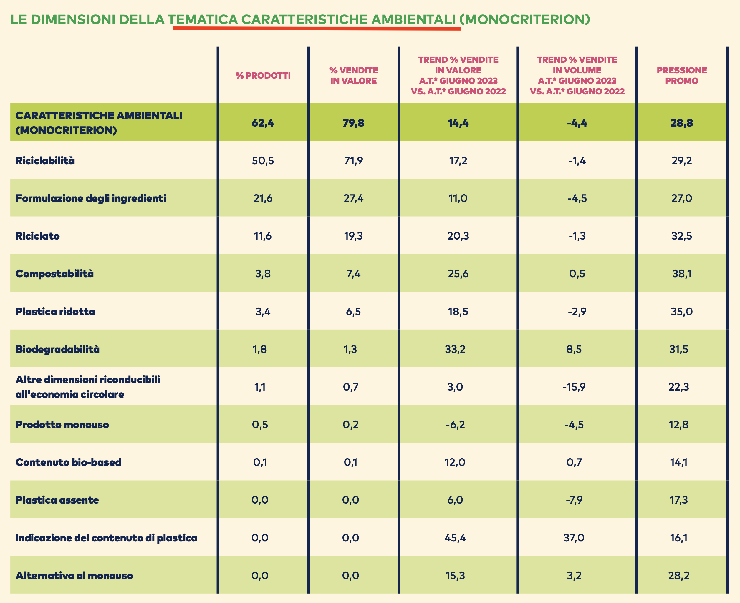 014 - caratteristiche ambientali