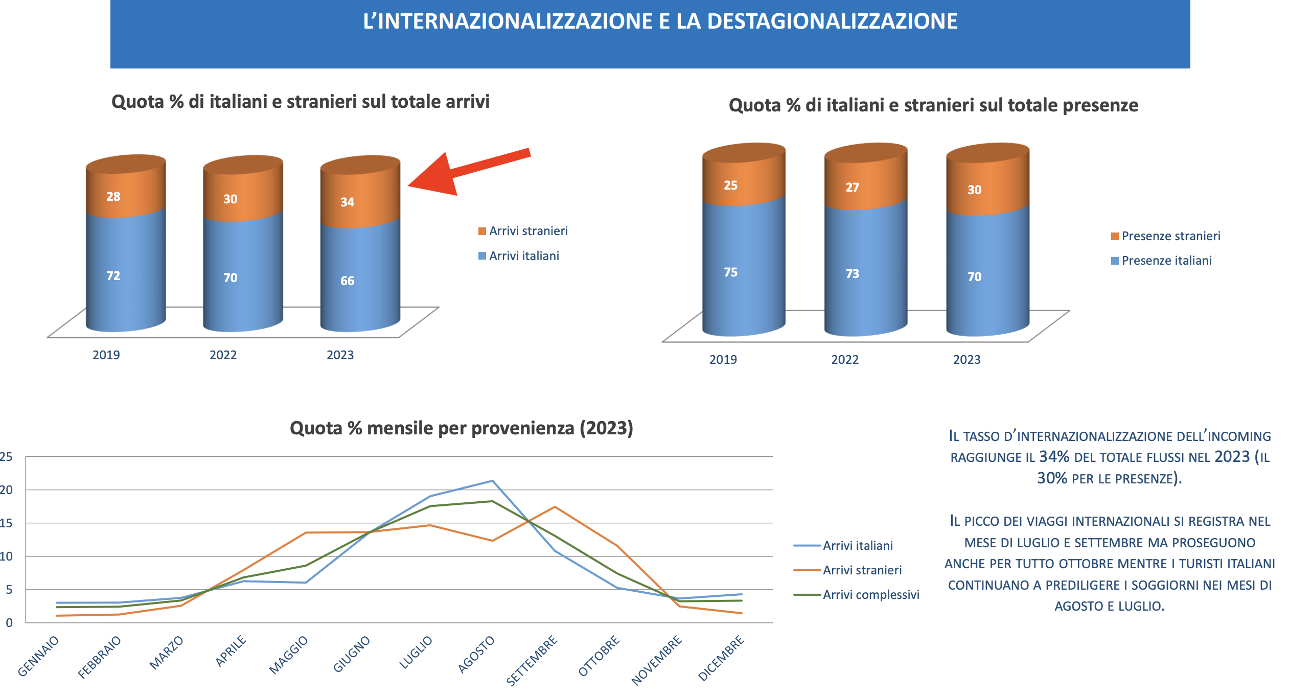 03 - quota italiani e stranieri