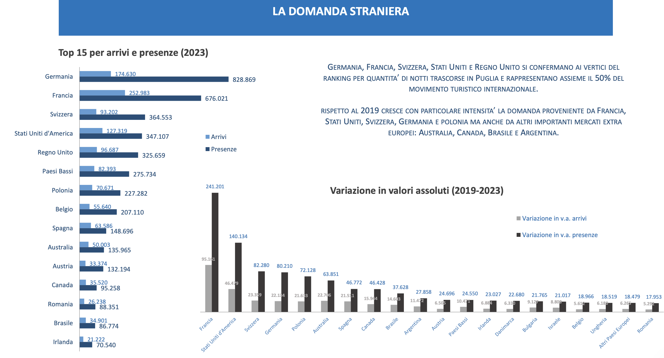 05 i paesi stranieri di provenienza