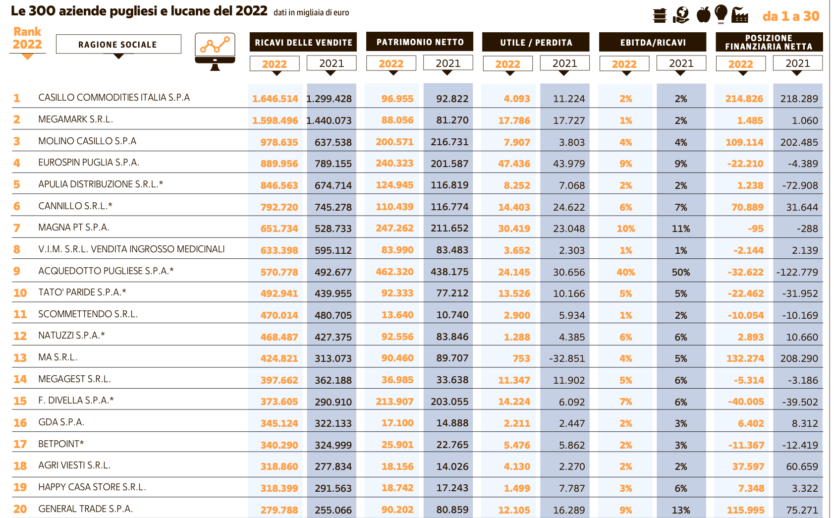 07 la classifica delle prime 20